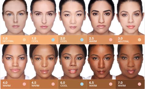 From Light to Dark: Anastasia Magic Touch Concealer Shade Comparisons